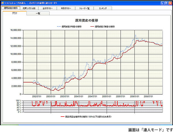 【「運用資産の推移グラフ」画面】